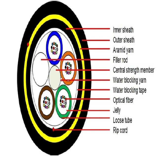 Optowire U-S(DS)-24FO-2.7Kn